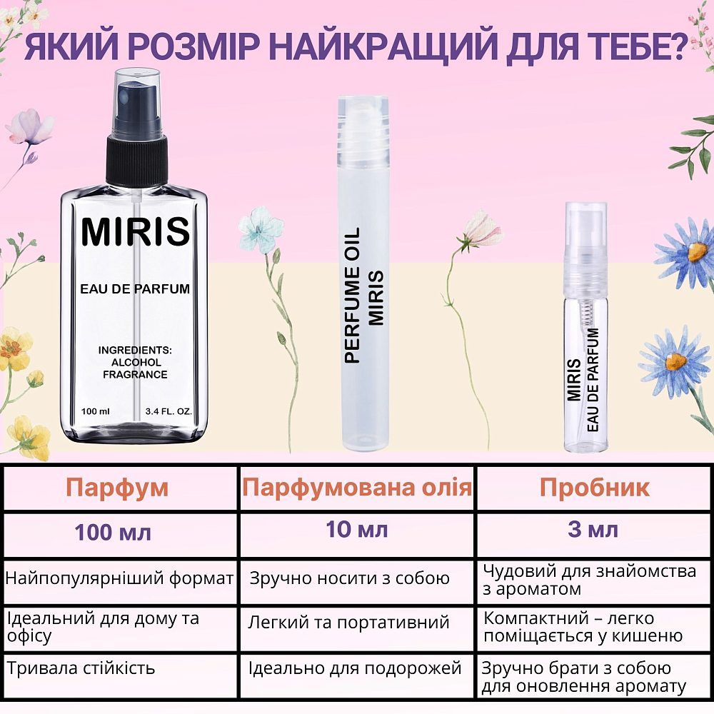 Парфумерна олія MIRIS №20269 Watermelon Унісекс 10 ml