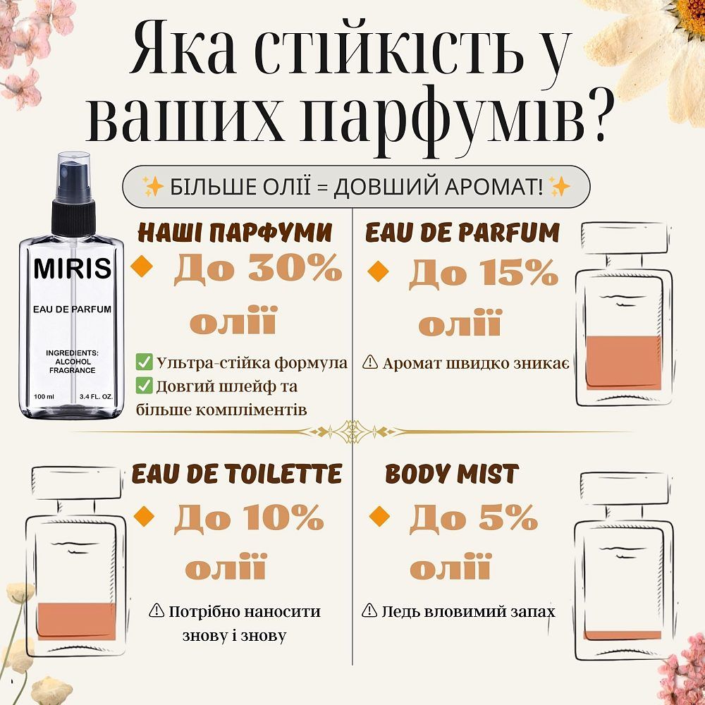 Парфумерна олія MIRIS №20269 Watermelon Унісекс 10 ml